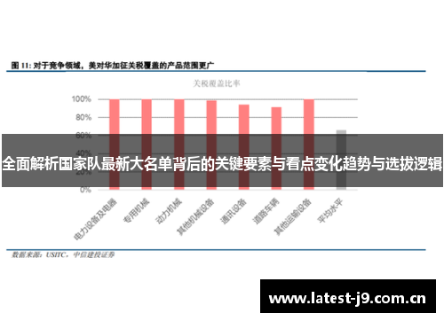 全面解析国家队最新大名单背后的关键要素与看点变化趋势与选拔逻辑